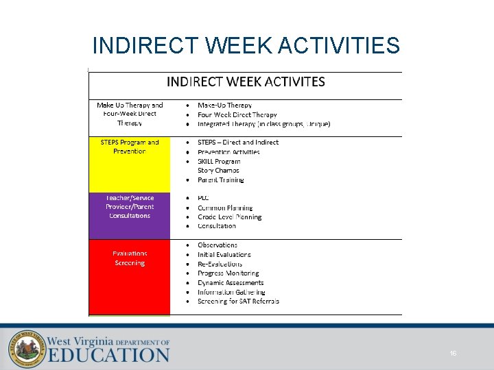 INDIRECT WEEK ACTIVITIES 16 
