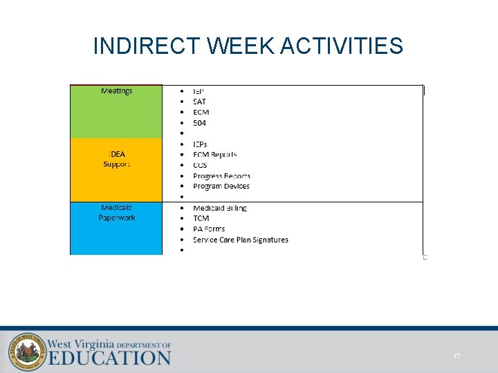 INDIRECT WEEK ACTIVITIES 17 