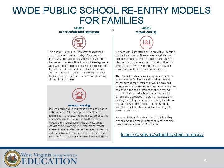 WVDE PUBLIC SCHOOL RE-ENTRY MODELS FOR FAMILIES https: //wvde. us/school-system-re-entry/ 6 