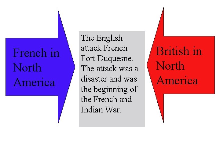 French in North America The English attack French Fort Duquesne. The attack was a