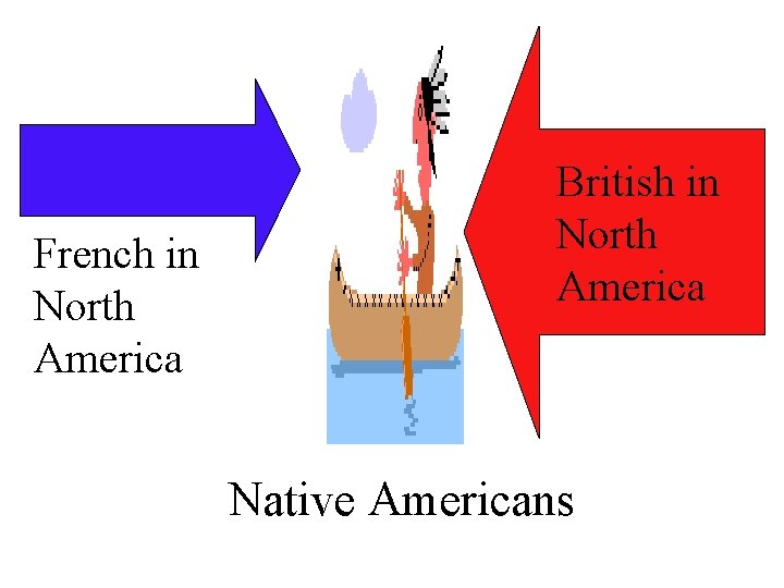 French in North America British in North America Native Americans 
