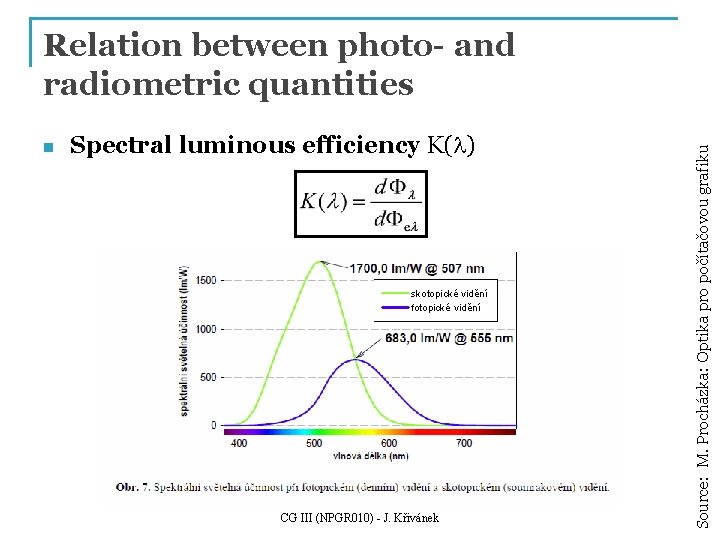 n Spectral luminous efficiency K(l) skotopické vidění fotopické vidění CG III (NPGR 010) -