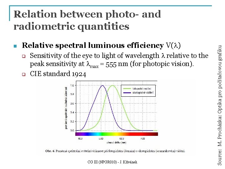 n Relative spectral luminous efficiency V(l) q q Sensitivity of the eye to light