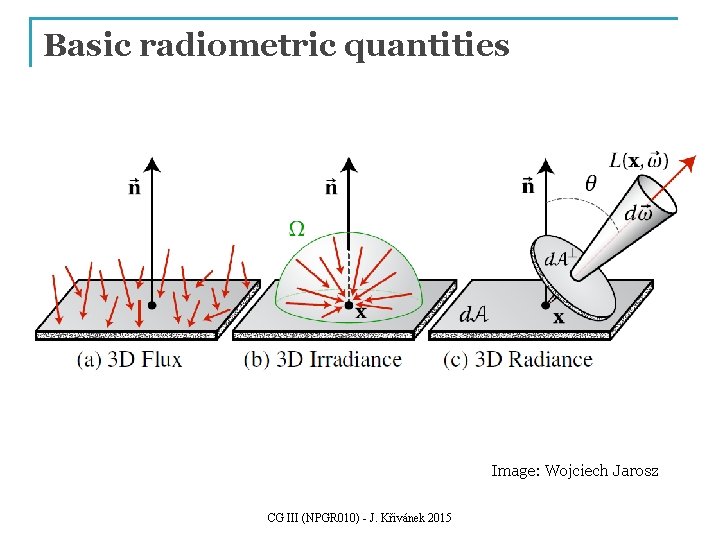 Basic radiometric quantities Image: Wojciech Jarosz CG III (NPGR 010) - J. Křivánek 2015