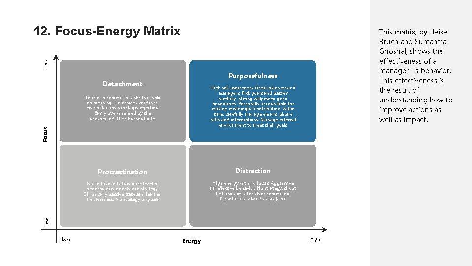 12. Focus-Energy Matrix High This matrix, by Heike Bruch and Sumantra Ghoshal, shows the