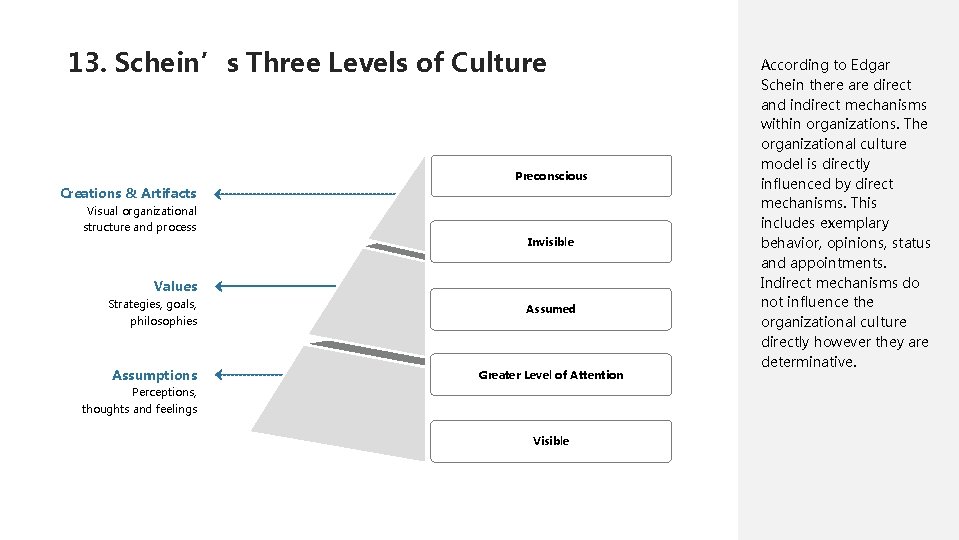 13. Schein’s Three Levels of Culture Preconscious Creations & Artifacts Visual organizational structure and
