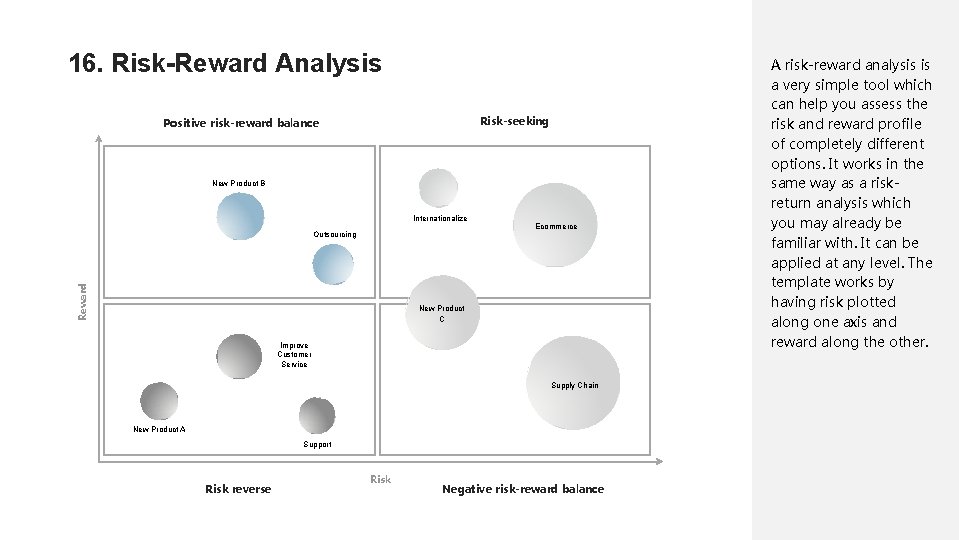 16. Risk-Reward Analysis Risk-seeking Positive risk-reward balance New Product B Internationalize Reward Outsourcing Ecommerce