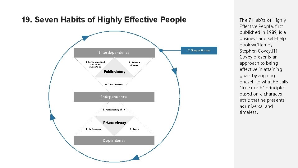 19. Seven Habits of Highly Effective People 7. Sharpen the saw Interdependence 5. First
