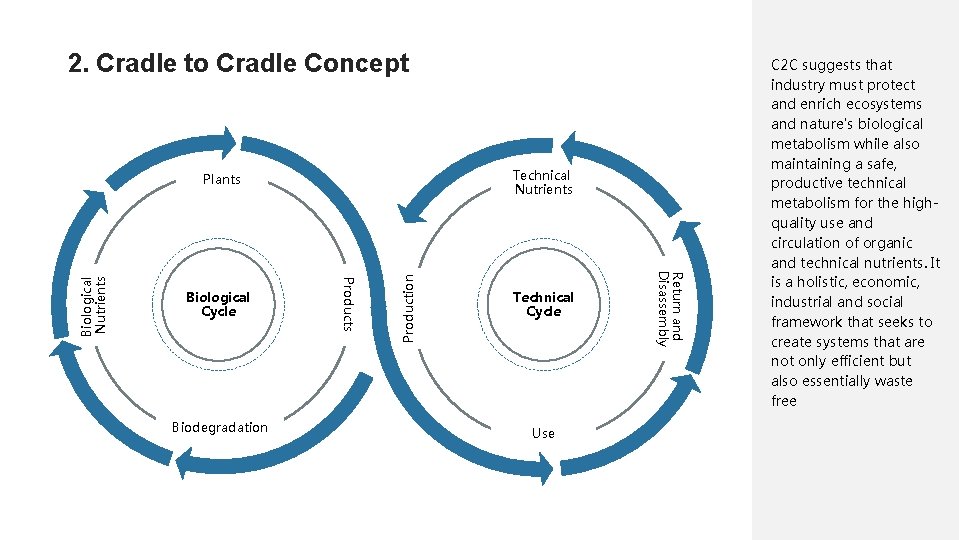 2. Cradle to Cradle Concept Technical Nutrients Biodegradation Production Technical Cycle Use Return and