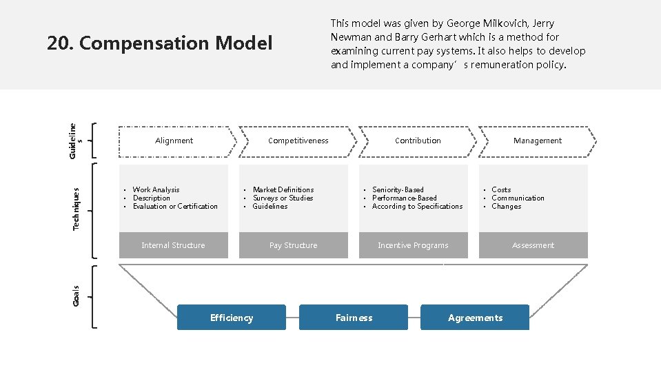 Techniques Guideline s 20. Compensation Model This model was given by George Milkovich, Jerry