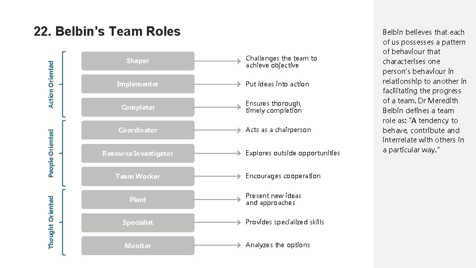 Thought Oriented People Oriented Action Oriented 22. Belbin’s Team Roles Shaper Implementer Completer Coordinator