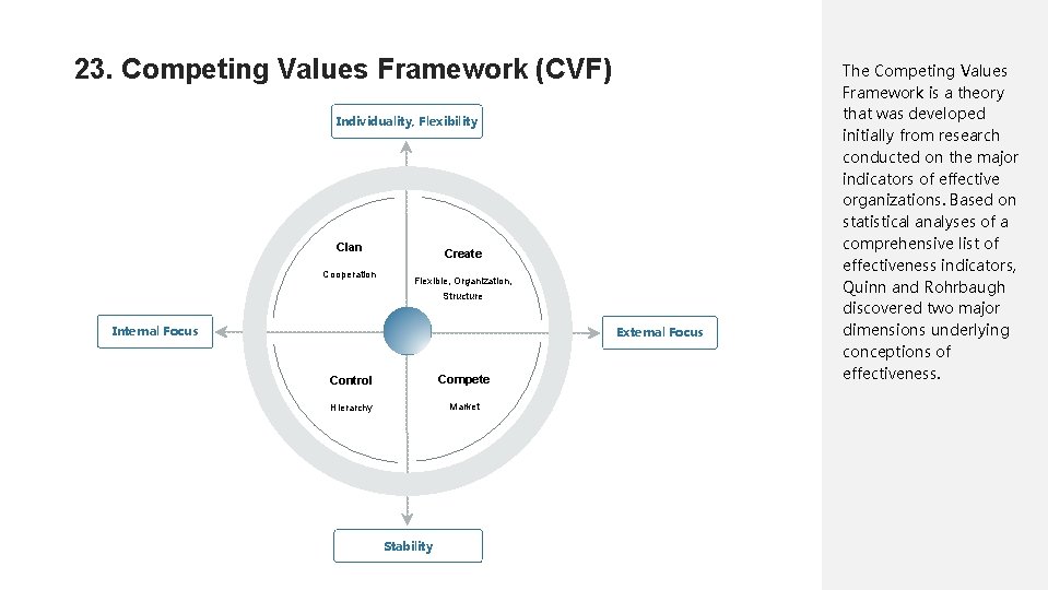 23. Competing Values Framework (CVF) Individuality, Flexibility Clan Cooperation Create Flexible, Organization, Structure Internal