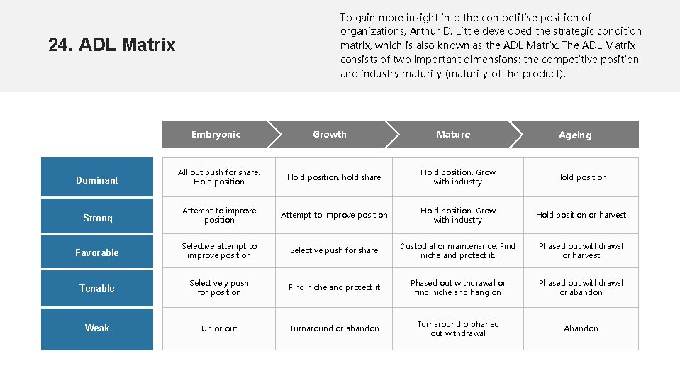 To gain more insight into the competitive position of organizations, Arthur D. Little developed