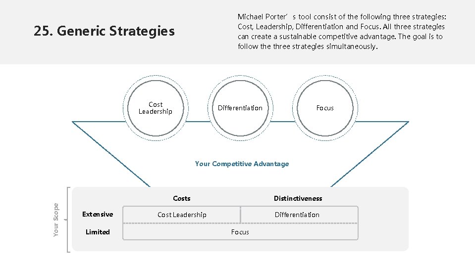 Michael Porter’s tool consist of the following three strategies: Cost, Leadership, Differentiation and Focus.