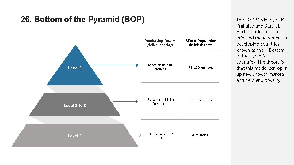 26. Bottom of the Pyramid (BOP) Level 1 Level 2 & 3 Level 4