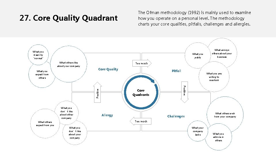 27. Core Quality Quadrant The Ofman methodology (1992) is mainly used to examine how