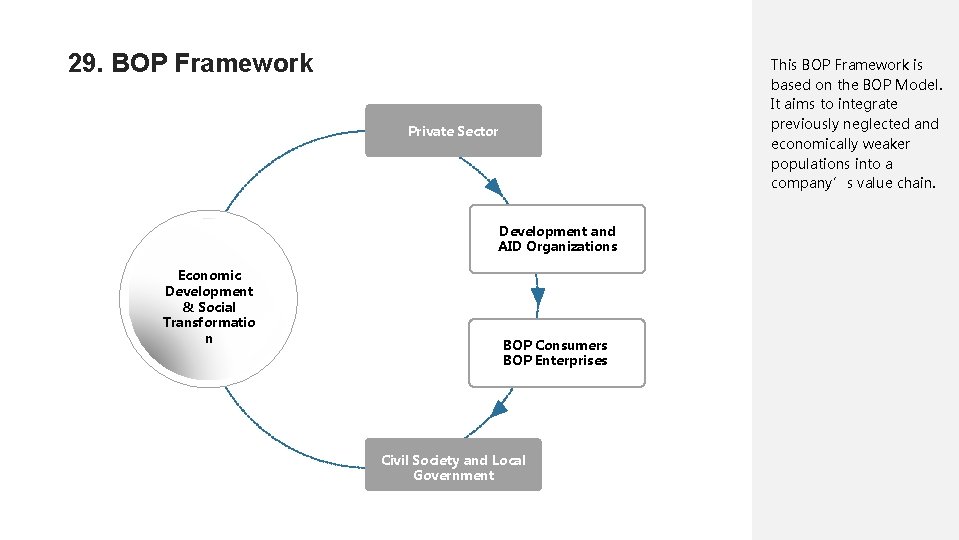 29. BOP Framework This BOP Framework is based on the BOP Model. It aims