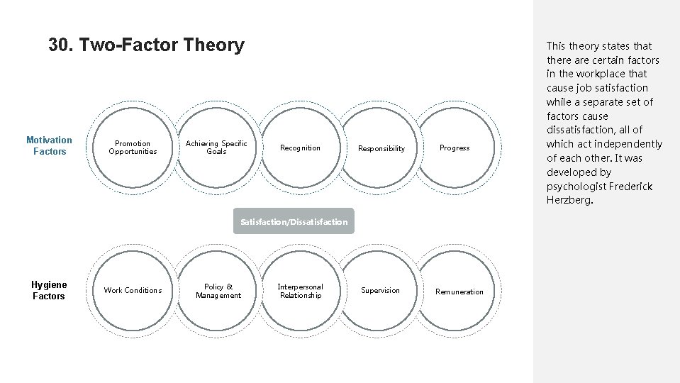 30. Two-Factor Theory Motivation Factors Promotion Opportunities Achieving Specific Goals Recognition Responsibility Progress Satisfaction/Dissatisfaction