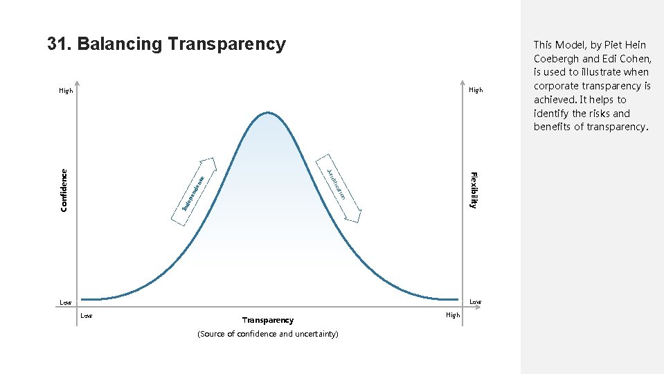 31. Balancing Transparency High Ind ep on en ati de ific nc e rid