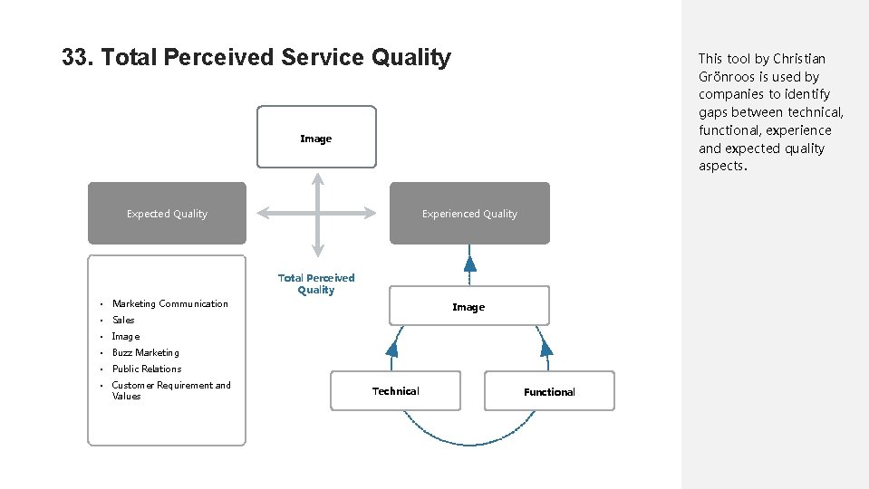 33. Total Perceived Service Quality This tool by Christian Grönroos is used by companies