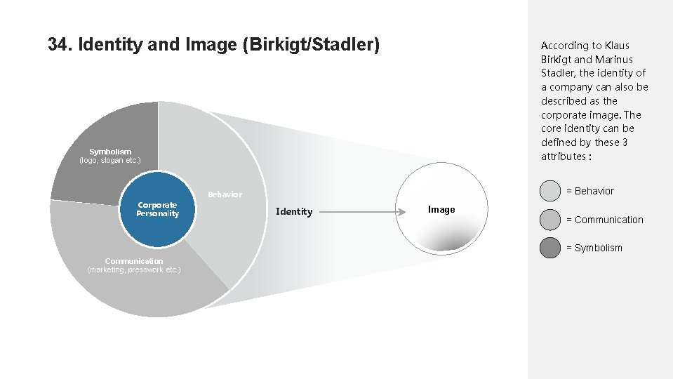 34. Identity and Image (Birkigt/Stadler) According to Klaus Birkigt and Marinus Stadler, the identity