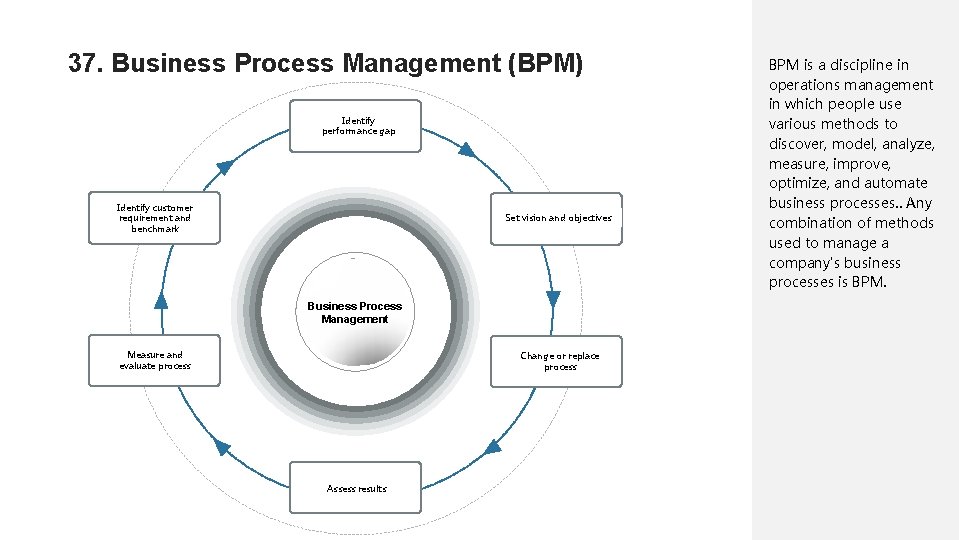 37. Business Process Management (BPM) Identify performance gap Identify customer requirement and benchmark Set
