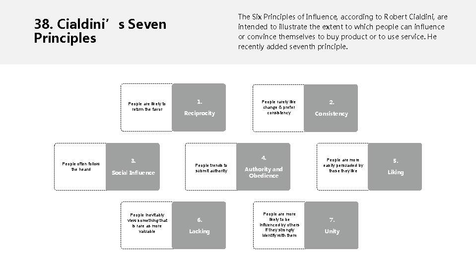 The Six Principles of Influence, according to Robert Cialdini, are intended to illustrate the