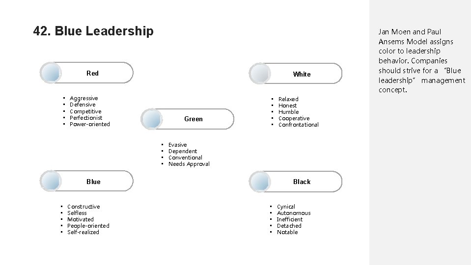 42. Blue Leadership Red • • • White Aggressive Defensive Competitive Perfectionist Power-oriented Green