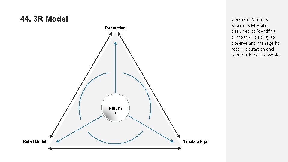 44. 3 R Model Corstiaan Marinus Storm’s Model is designed to identify a company’s