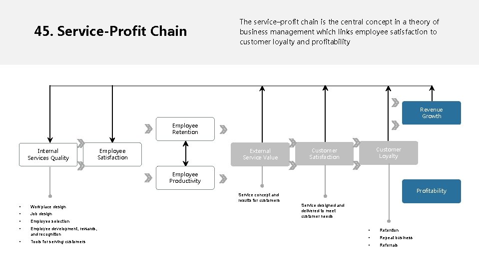 45. Service-Profit Chain The service–profit chain is the central concept in a theory of