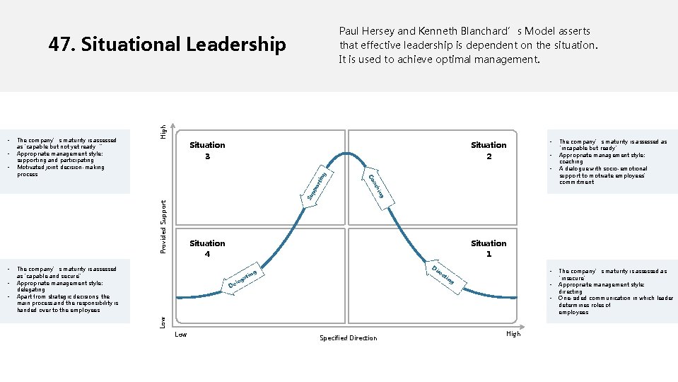 Paul Hersey and Kenneth Blanchard’s Model asserts that effective leadership is dependent on the