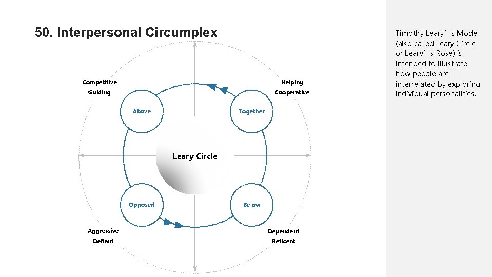 50. Interpersonal Circumplex Competitive Helping Guiding Cooperative Above Together Leary Circle Opposed Below Aggressive