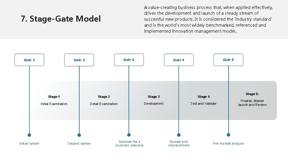 A value-creating business process that, when applied effectively, drives the development and launch of