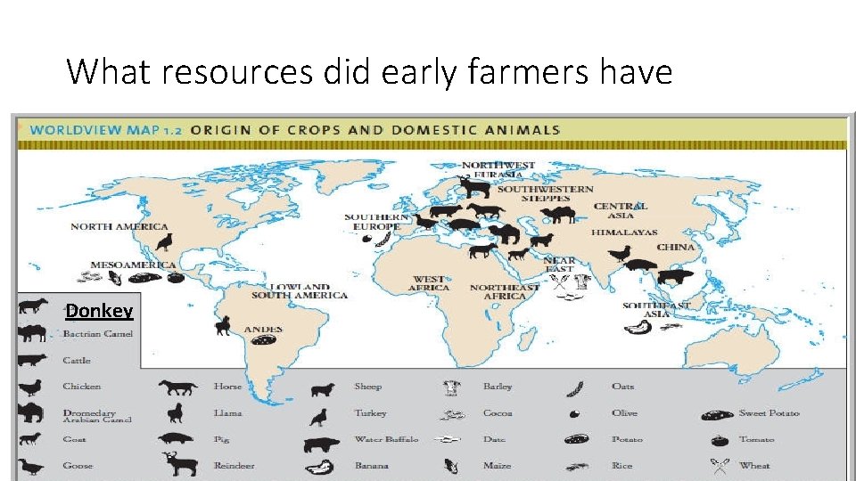 What resources did early farmers have Donkey 