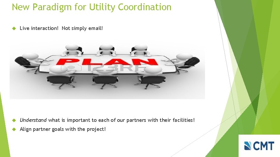 New Paradigm for Utility Coordination Live interaction! Not simply email! Understand what is important