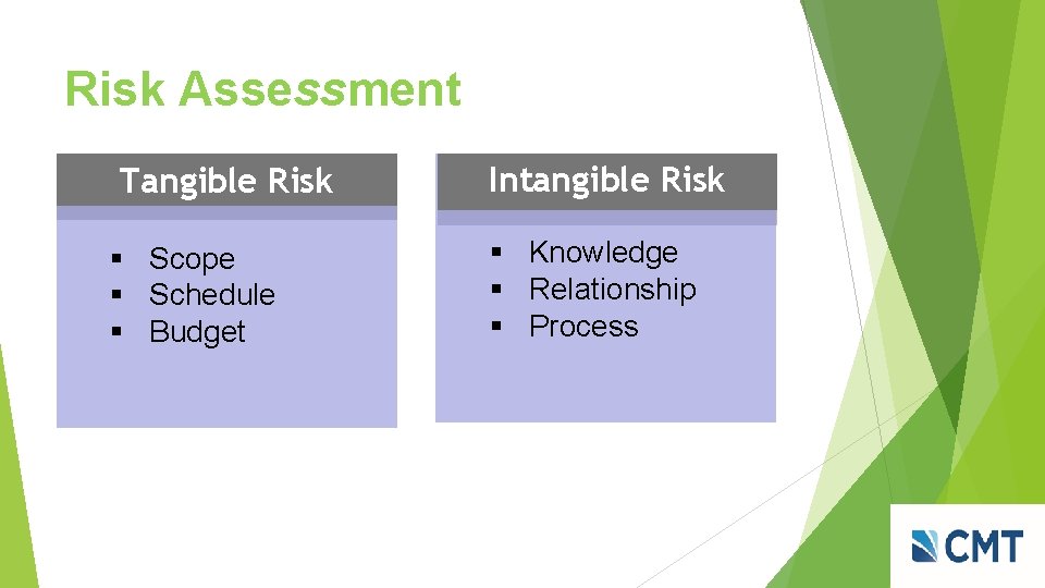 Risk Assessment Tangible Risk Intangible Risk § Scope § Schedule § Budget § Knowledge
