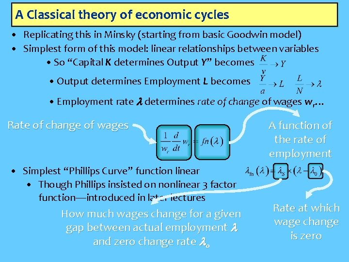Transcending Lucas Critique Modelling in Minsky Steve Keen