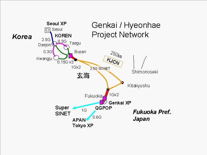 Genkai / Hyeonhae Project Network Seoul XP Seoul Korea 2. 5 G Daejon KOREN