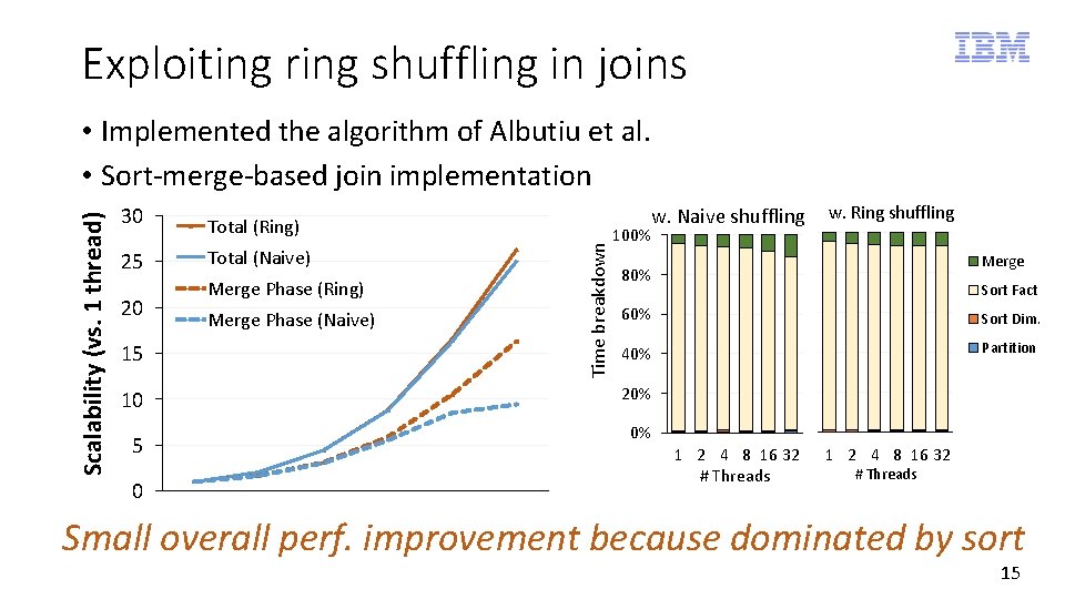 Exploiting ring shuffling in joins 30 Total (Ring) 25 Total (Naive) w. Naive shuffling