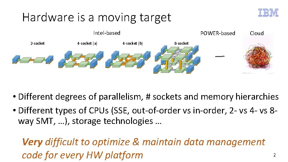 Hardware is a moving target Intel-based 2 -socket 4 -socket (a) POWER-based 4 -socket