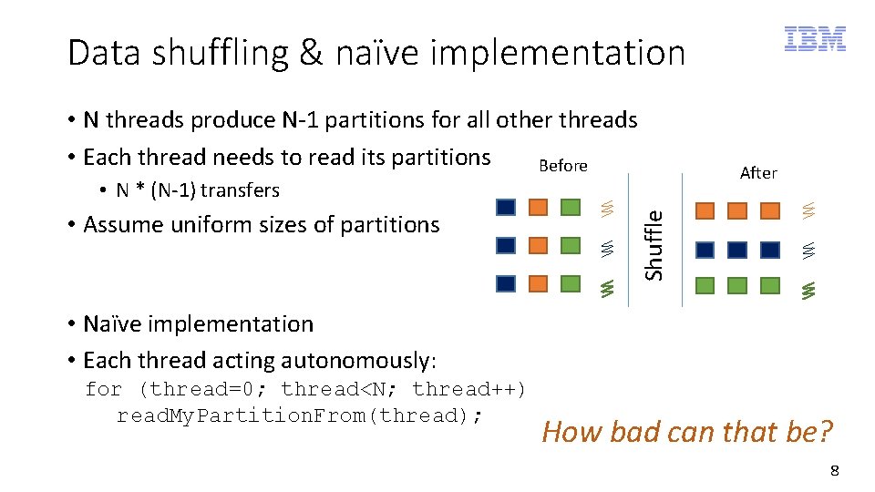 Data shuffling & naïve implementation • N threads produce N-1 partitions for all other
