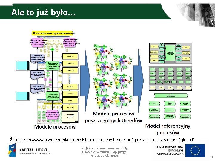 Ale to już było… Źródło: http: //www. uwm. edu. pl/e-administracja/images/stories/konf_prez/sesja 1_szczepan_figiel. pdf Projekt współfinansowany