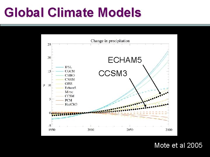 Global Climate Models ECHAM 5 CCSM 3 Mote et al 2005 