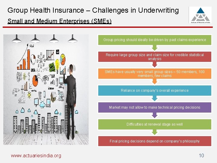 Group Health Insurance – Challenges in Underwriting Small and Medium Enterprises (SMEs) Group pricing