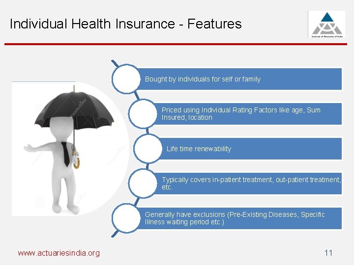 Individual Health Insurance - Features Bought by individuals for self or family Priced using