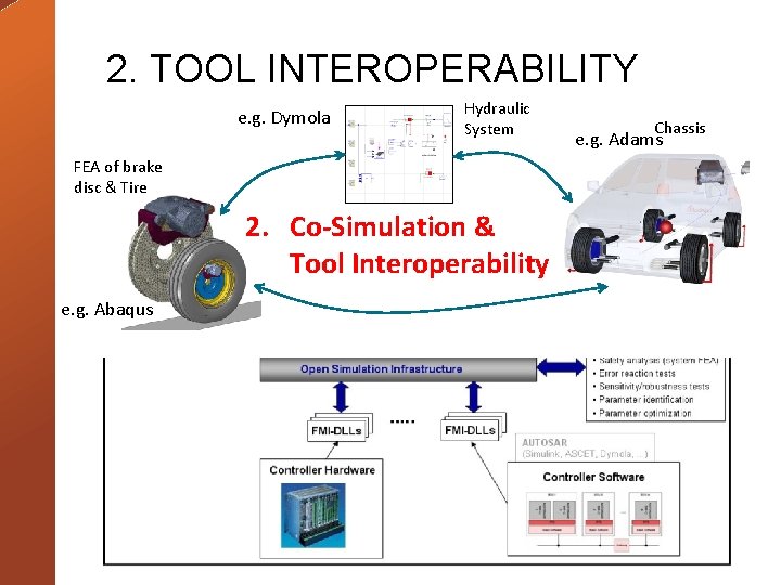 2. TOOL INTEROPERABILITY e. g. Dymola Overall goal of the FMI project in the
