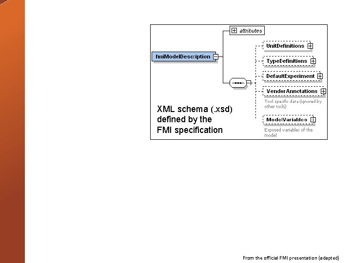 XML schema (. xsd) defined by the FMI specification From the official FMI presentation