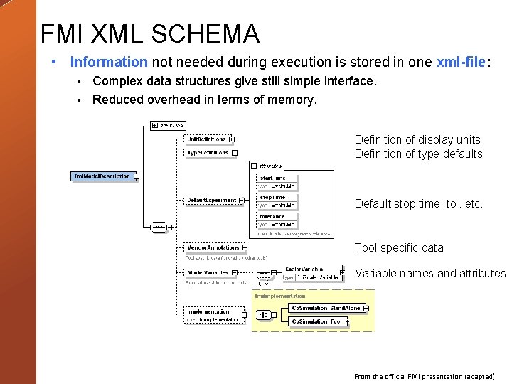 FMI XML SCHEMA • Information not needed during execution is stored in one xml-file: