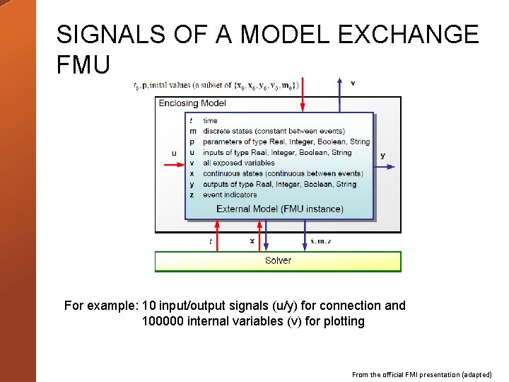 SIGNALS OF A MODEL EXCHANGE FMU For example: 10 input/output signals (u/y) for connection