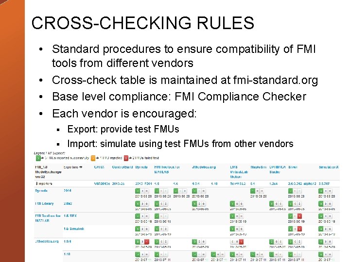 CROSS-CHECKING RULES • Standard procedures to ensure compatibility of FMI tools from different vendors